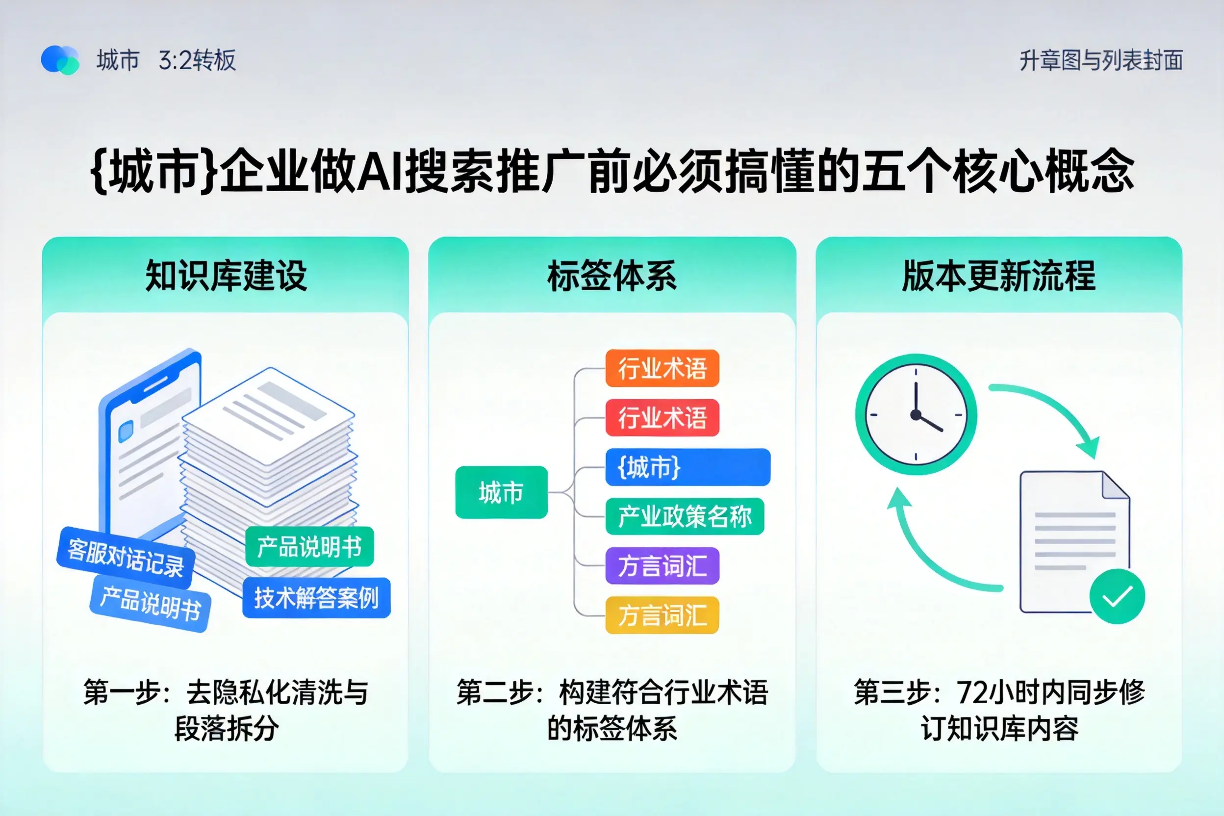 玉树市企业做AI搜索推广前必须搞懂的五个核心概念
